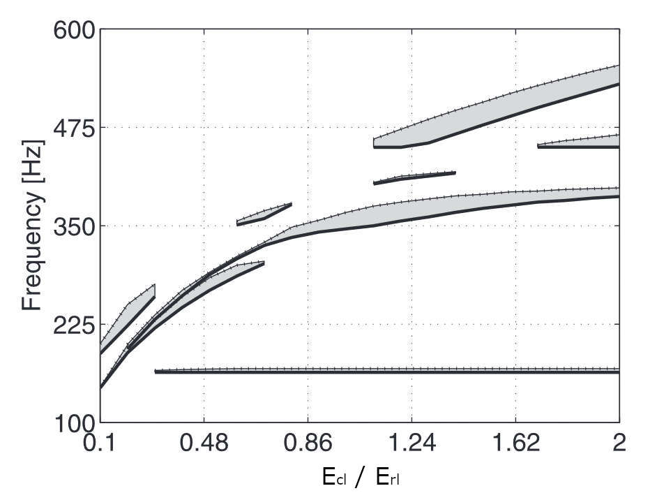 Structure of spider web used to damp low-frequency oscillations
